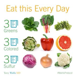 eat-this-every-day